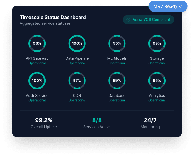 Carbon Index Content