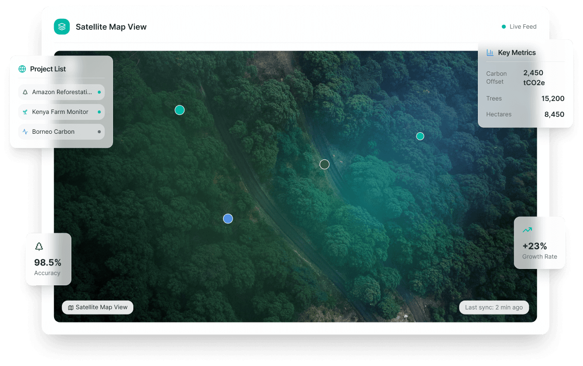 Forest View Dashboard