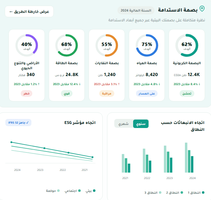 لوحة تحكم الاستدامة